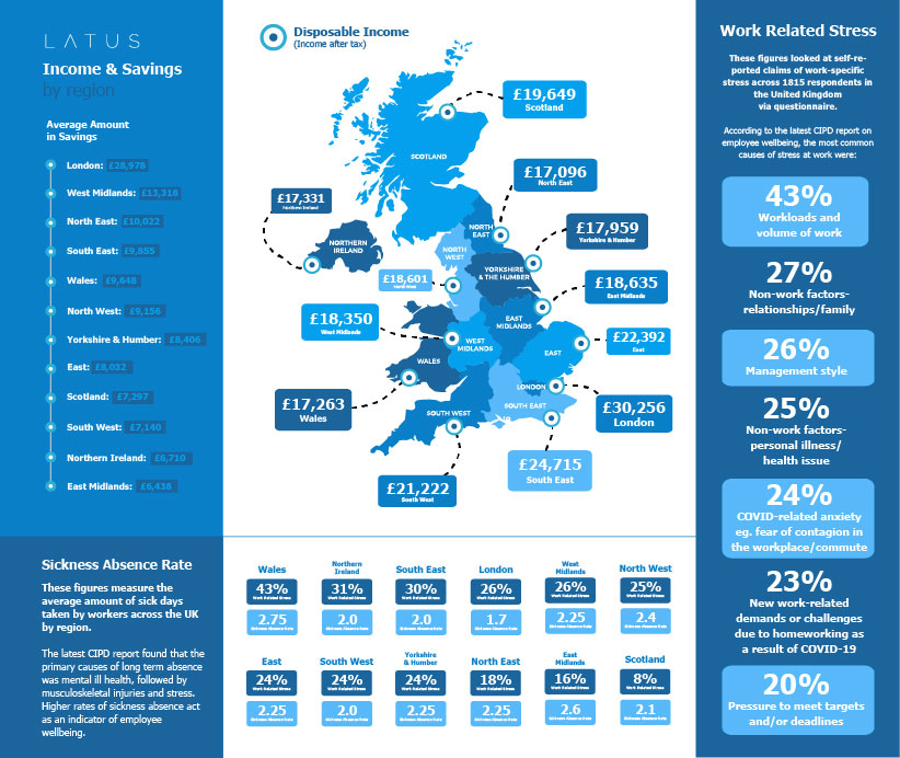 UK employee wellbeing map